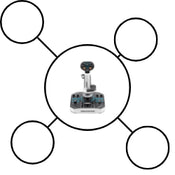 Compatible with eco-system